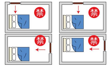 床頭靠廁所怎麼辦|臥室中的床墊擺法禁忌 (臥房床位風水)？化解方法？